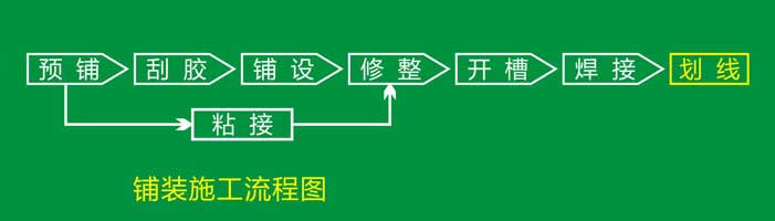 pvc塑膠国产香蕉视频鋪裝流程 pvc塑膠国产香蕉视频安裝流程